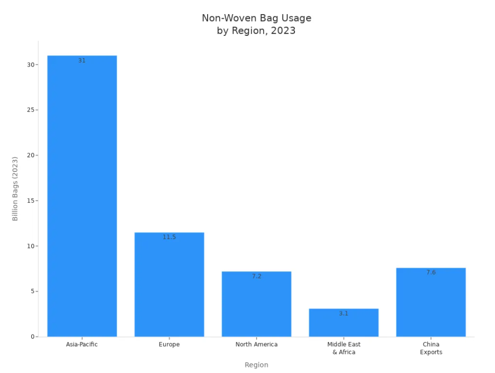 непредоходное использование сумки