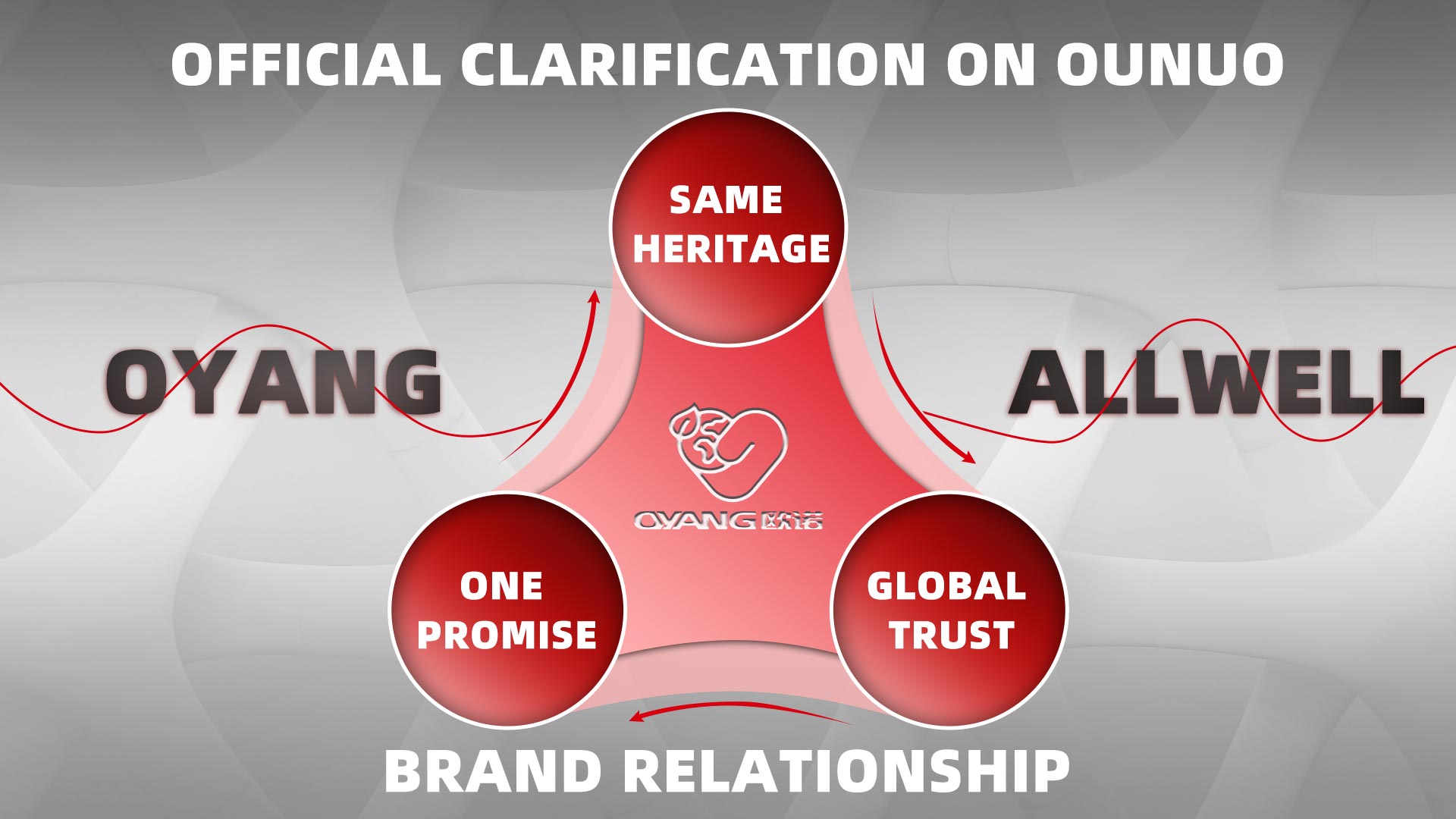 Oyang集团矩阵.jpg